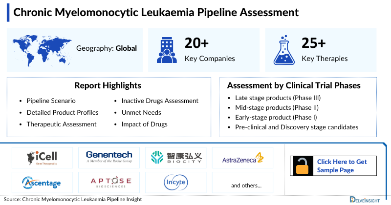 Chronic Myelomonocytic Leukaemia Pipeline